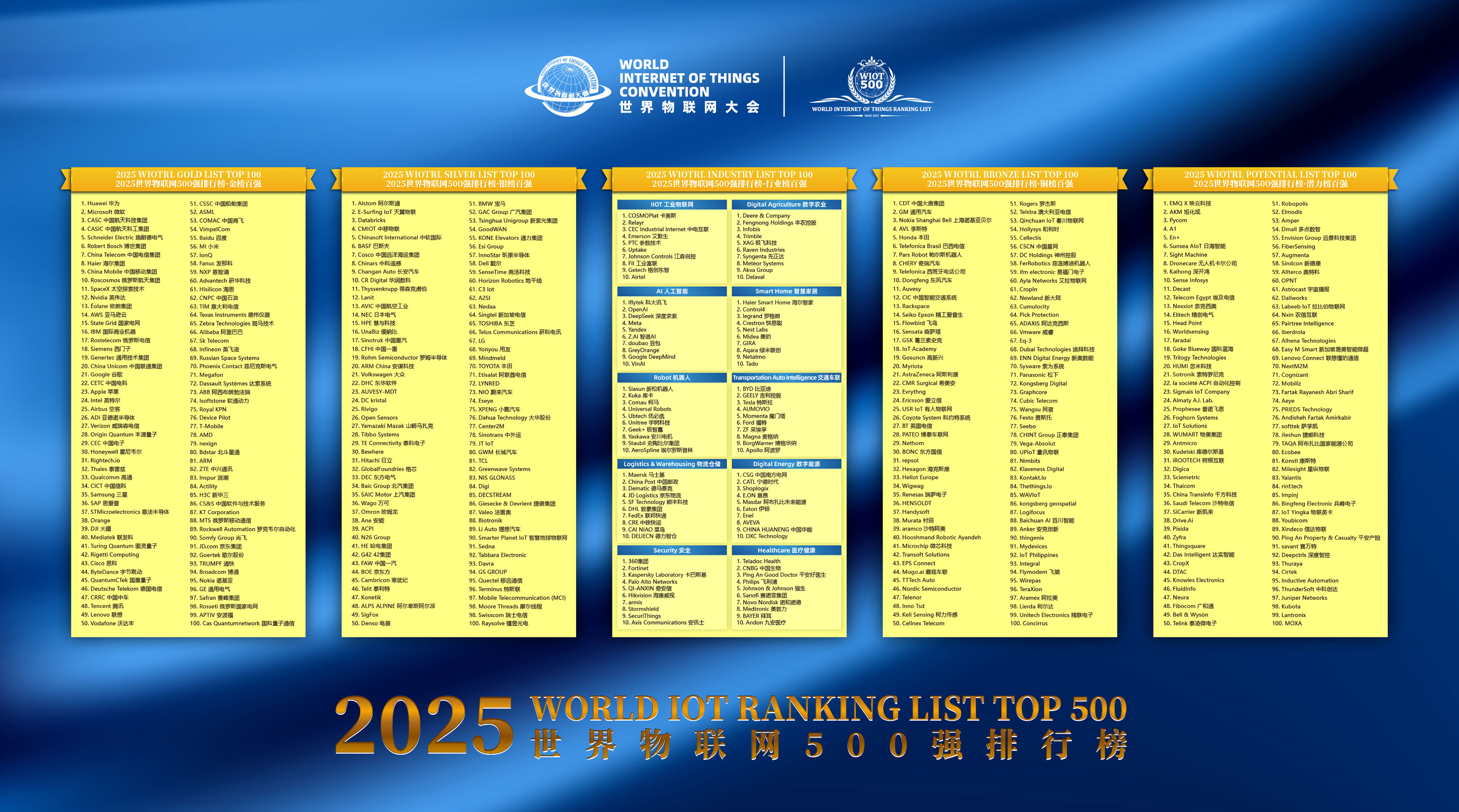 2025世界物联网500强排行榜