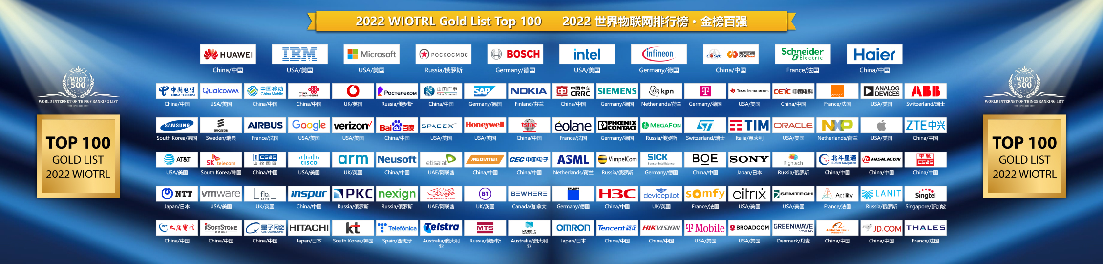 2022 World IoT Ranking List Top 500 Released-Gold List Top 100